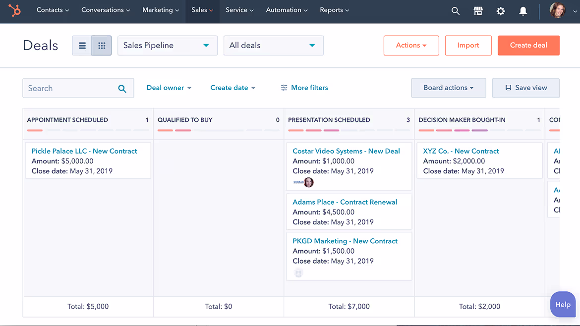 HubSpot marketing analytics